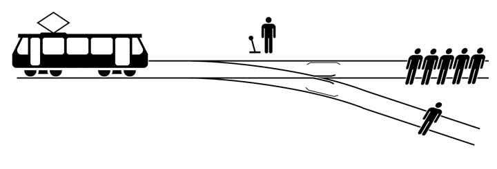 Illustration of the trolley problem. A runaway tram car heading for 5 people, a separate track with one person, and a bystander with the ability to switch the tracks.
